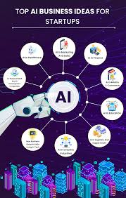 Ai Automation Business Ideas