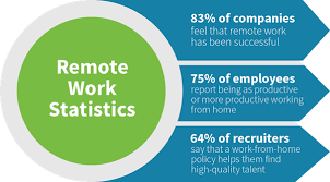 Remote Work Trends